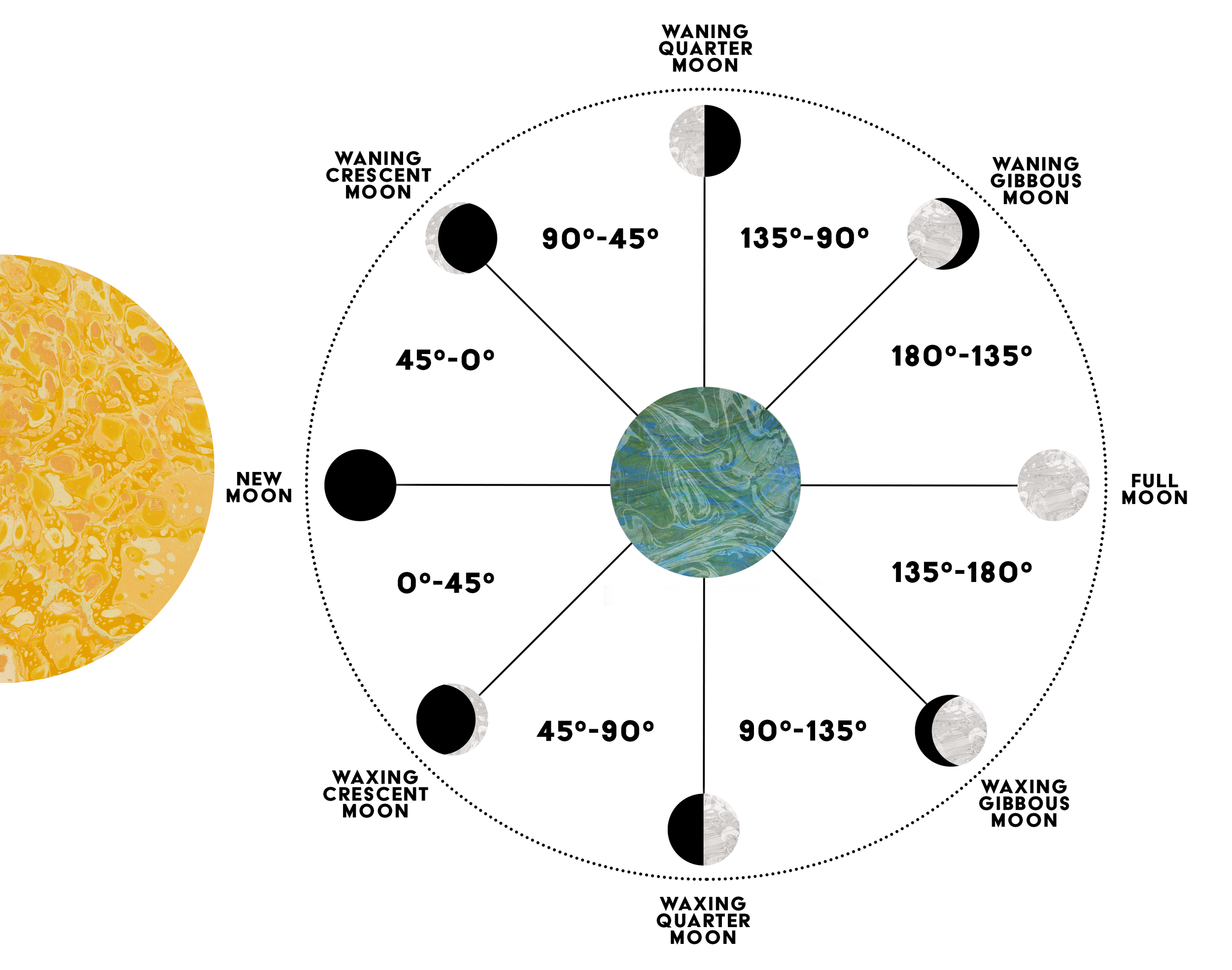 lunarphasediagram.png