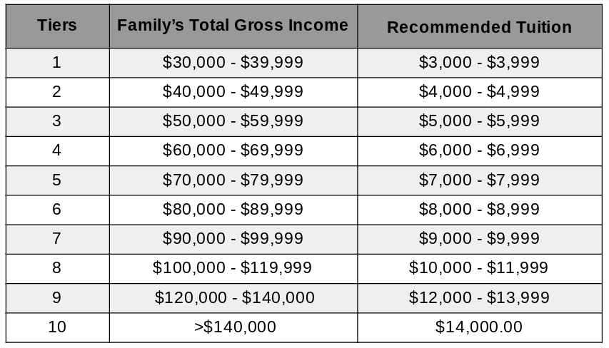 2019-2020 Tuition Tiers.png