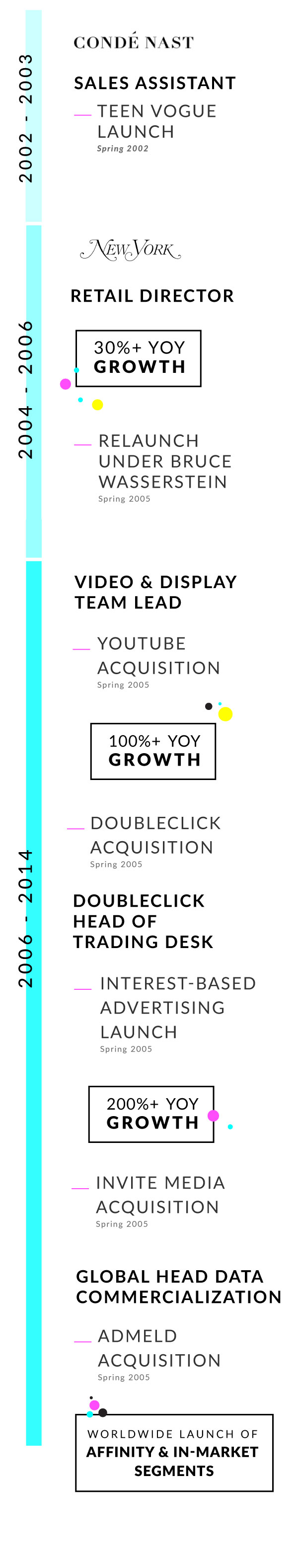 timeline_vertical-03.jpg