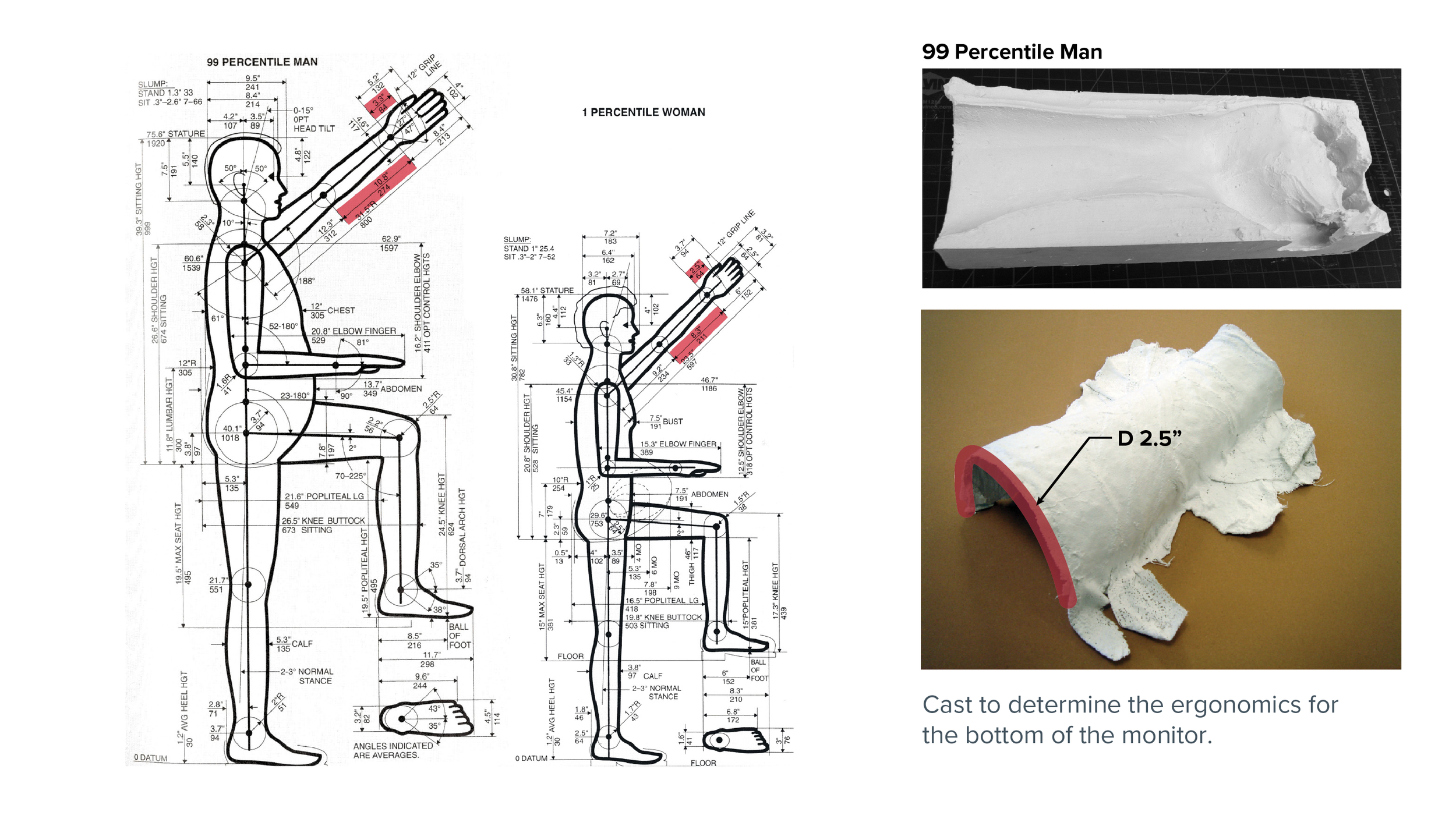 Ergonomics
