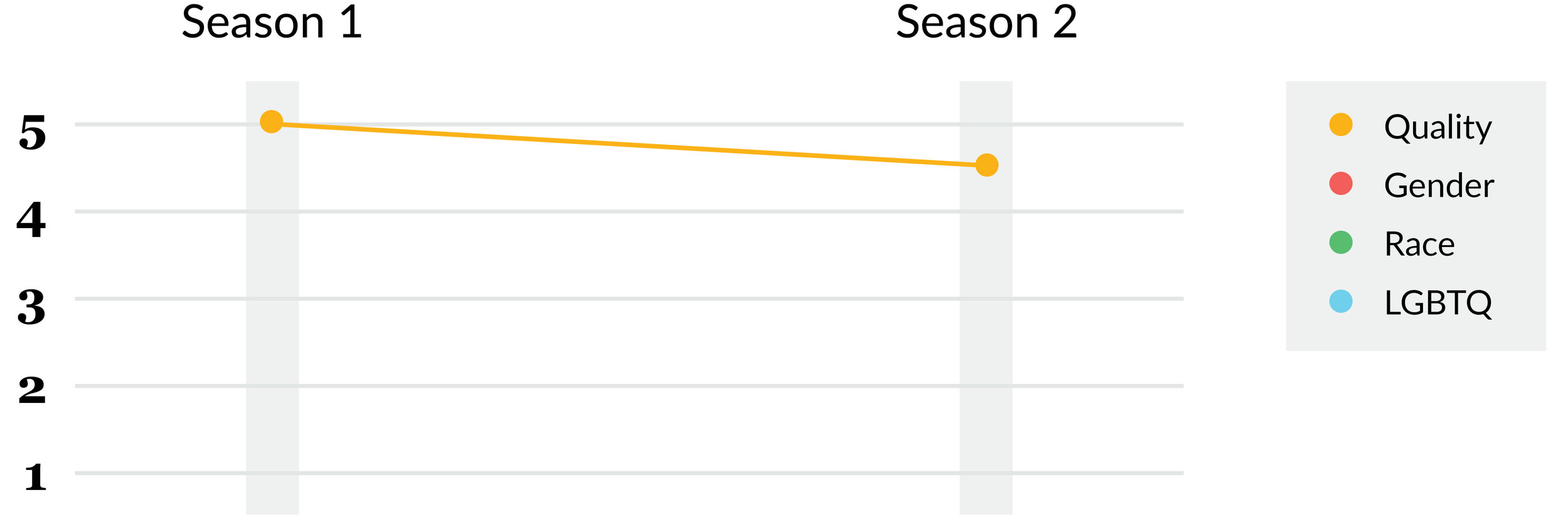 ST_chart1.png