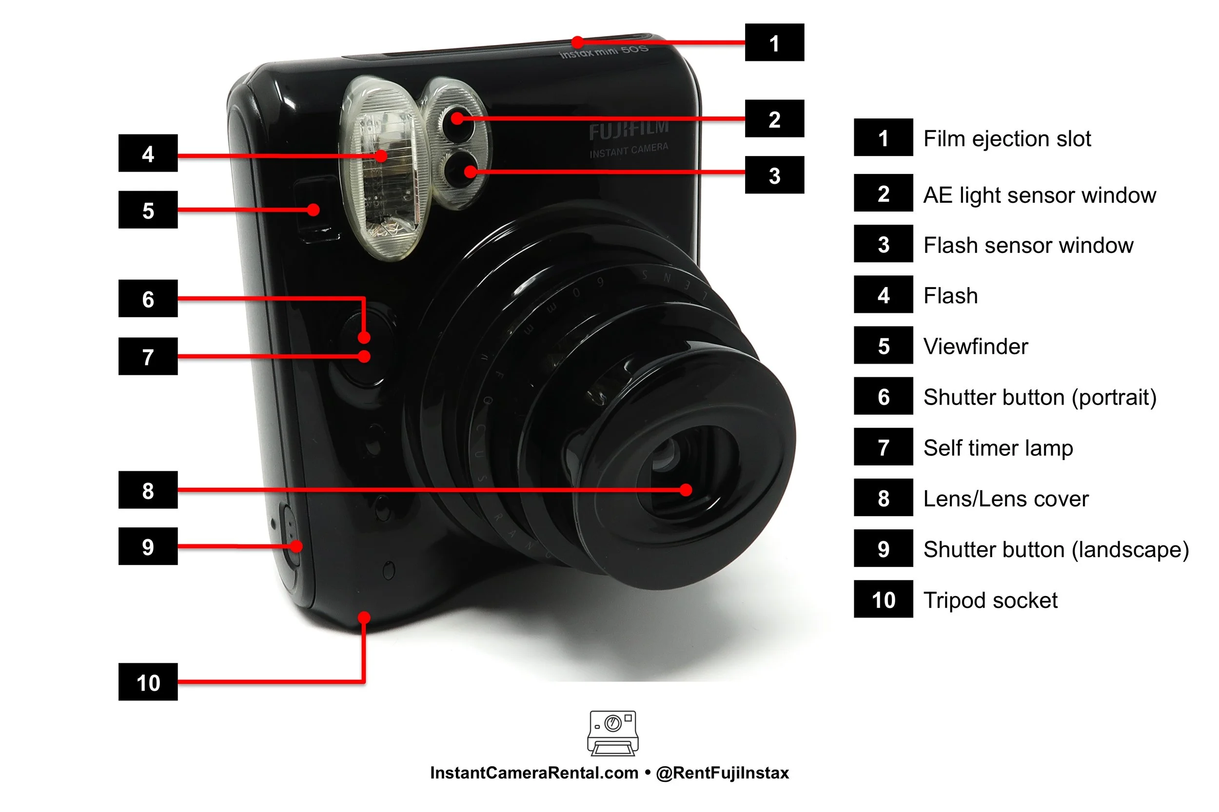 Fujifilm Instax Mini 50S Camera Review & How To Guide — EVERYTHING