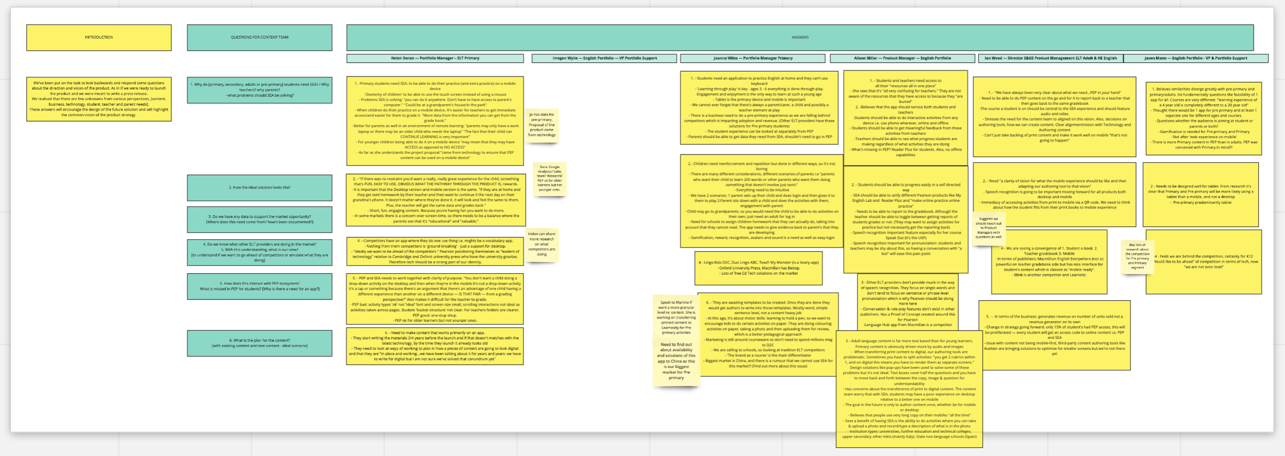 1. Stakeholder transcripts from the workshop.png