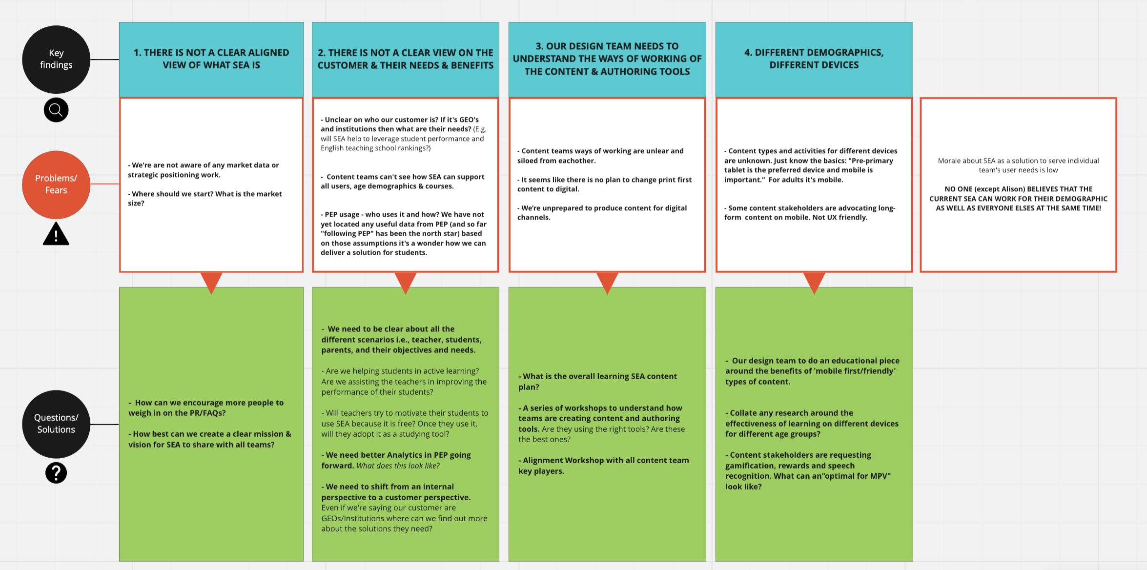 3. Insights, problems, fear and solutions framework.png