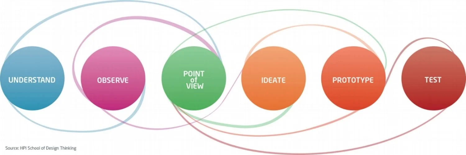Design+Thinking+graphic.jpeg