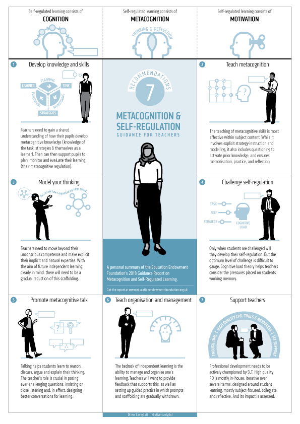 Metacognition & Self-Regulation