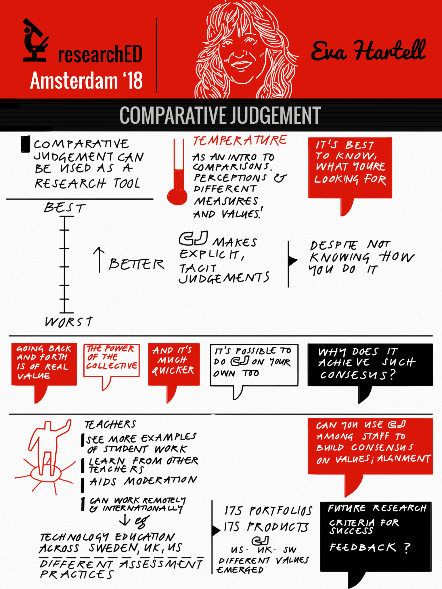 Comparative Judgement