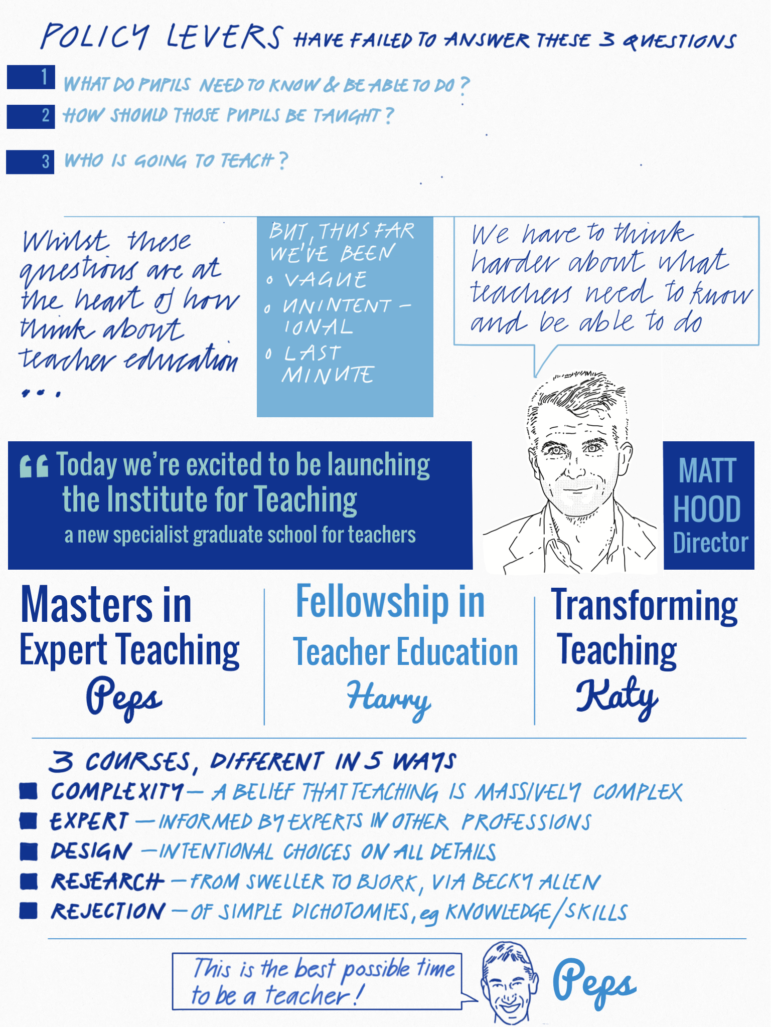 Institute For Teaching Launch