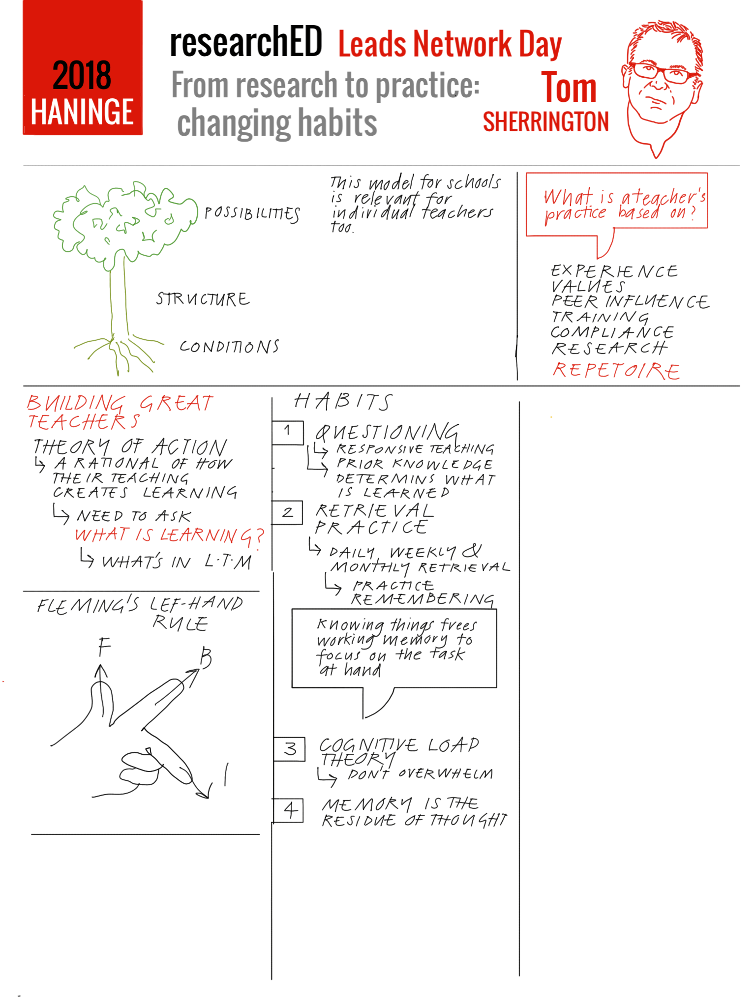 From Research To Practice