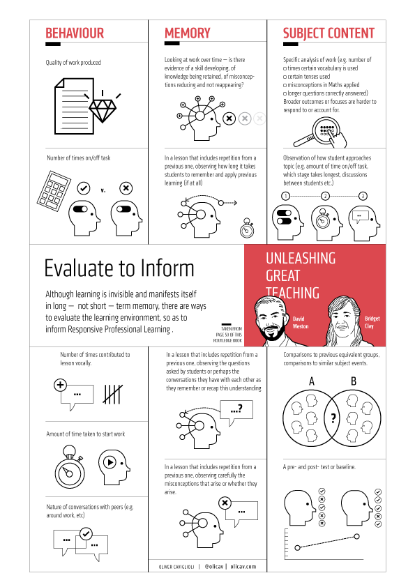 Unleashing Great Teaching