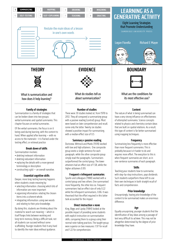 Summarisation Strategy