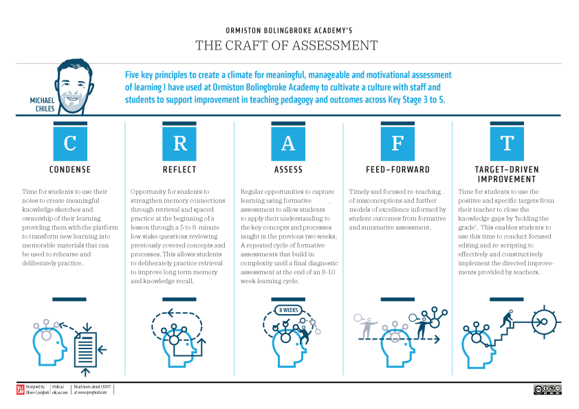The CRAFT of Assessment