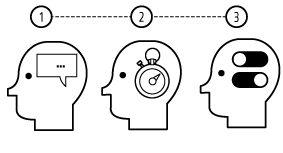 Task Behaviour