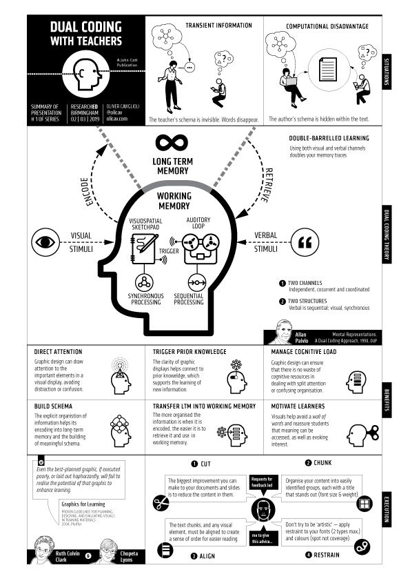 Dual Coding With Teachers