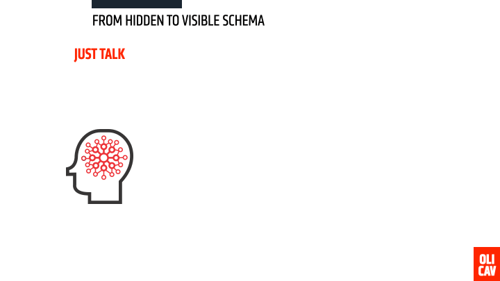 From Hidden to Visible Schema