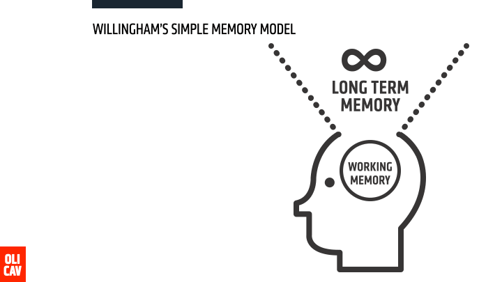 Willingham's Simple Memory Model