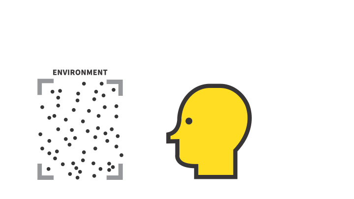 Willingham’s Simple Memory Model | WalkThru style