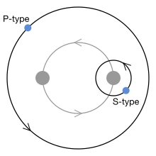P-type and S-type orbits (figure 1)By Philip D. Hall - Own work, CC BY-SA 4.0