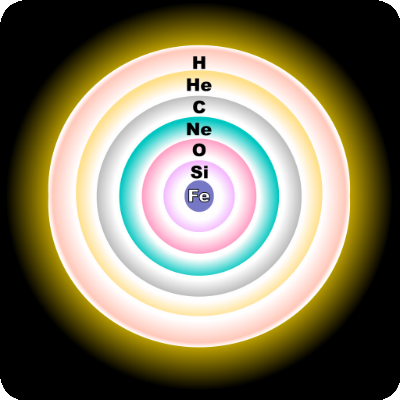 Element 121