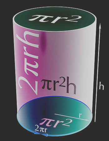 Cylinder Equations