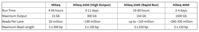 hiseq-4000.png