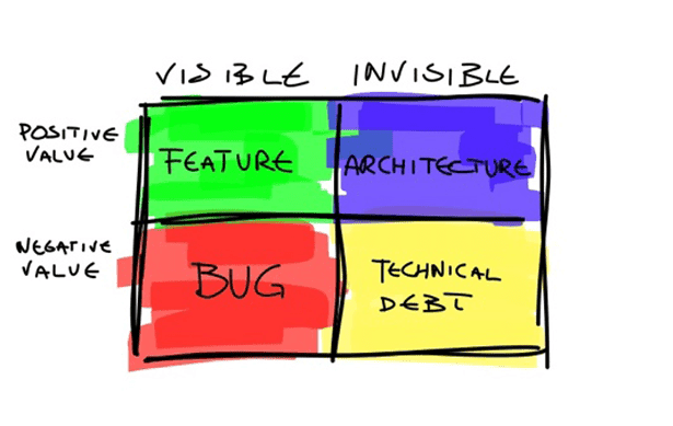 technicaldebt.png