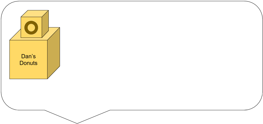 What’s the difference between an application, an API, a widget, a ...