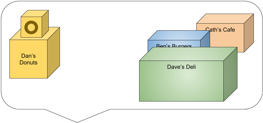 API sausage factory example (4).png