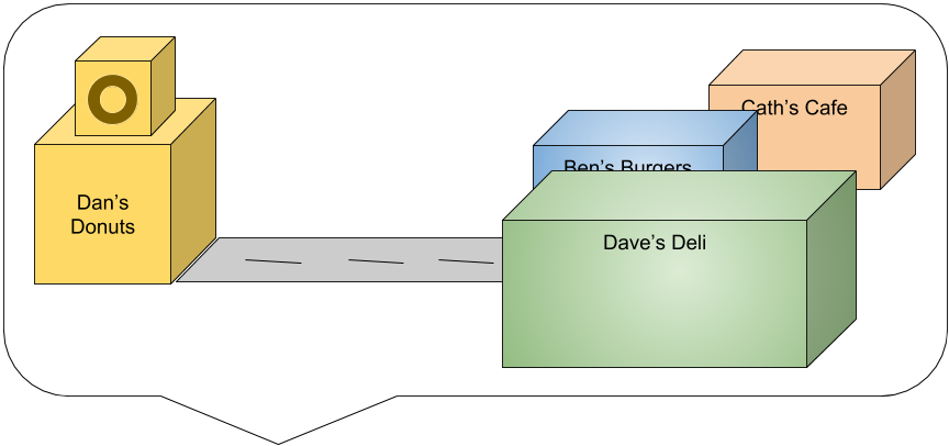 API sausage factory example (3).png