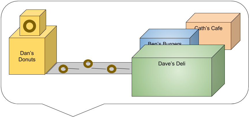 API sausage factory example (2).png