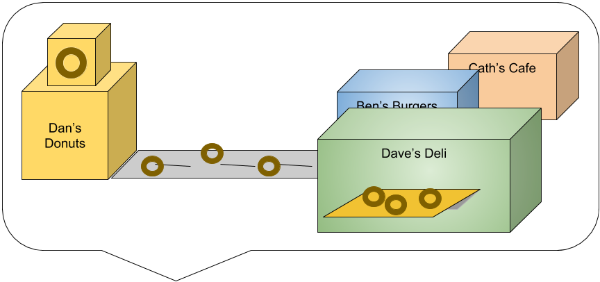 API sausage factory example (6).png