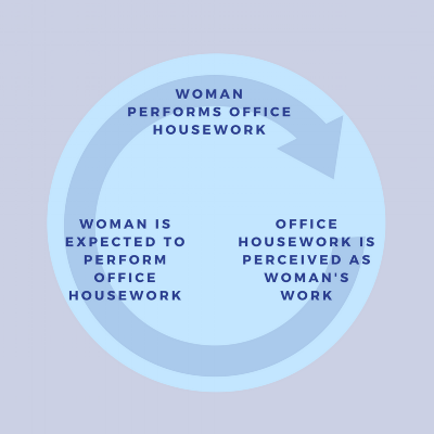 feedback loop.png