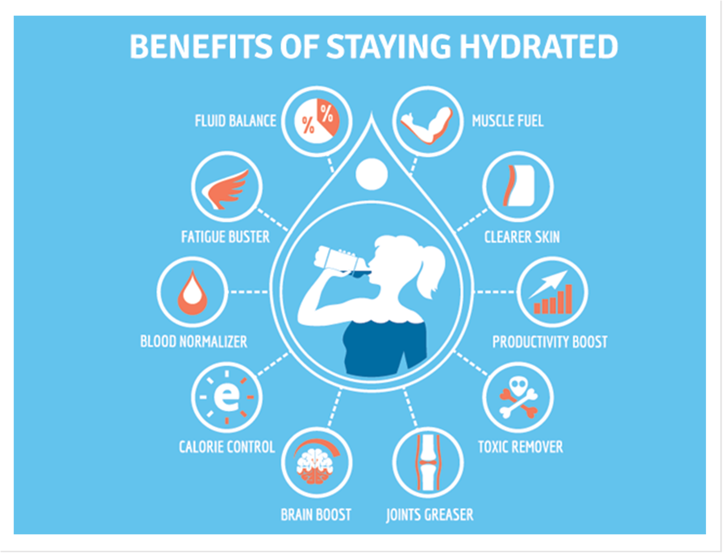 https://images.squarespace-cdn.com/content/v1/58e1e264d1758e21442d096c/1594170037059-ZRIIIVIX6TWXG2MAS9J0/hydration-benefits-infographic.DropShadow.png