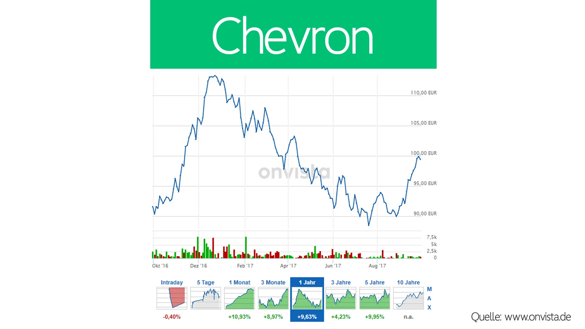chvron-kurs.jpg