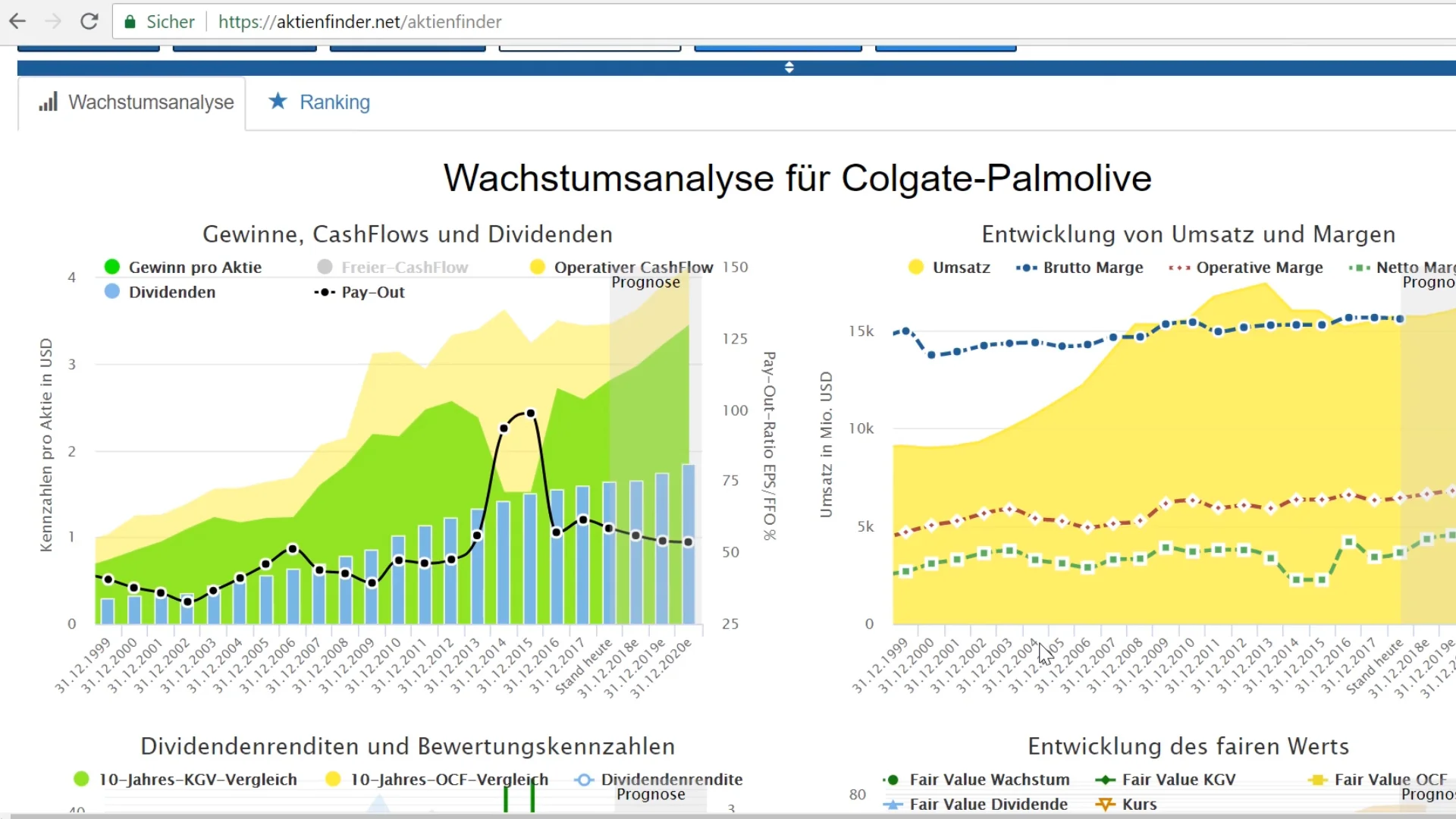 Analyse für Colgate-Palmolive