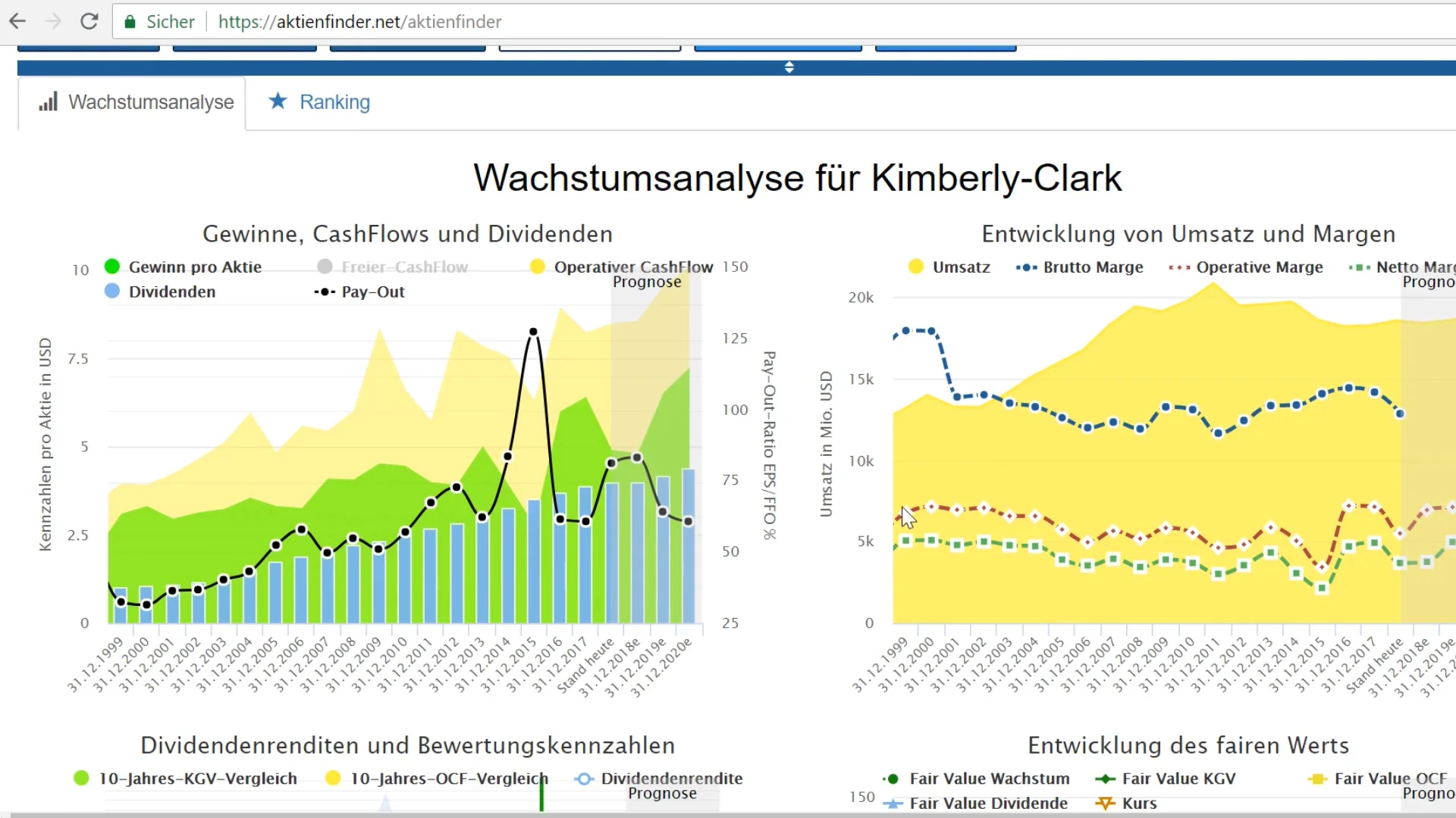 Aktienfinder.Net: Analyse Kimberly-Clark
