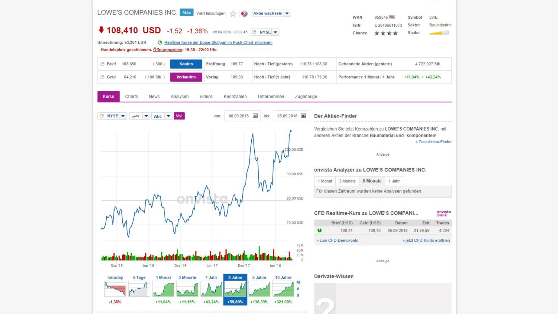 3-Jahres-Chart Lowe's Companies