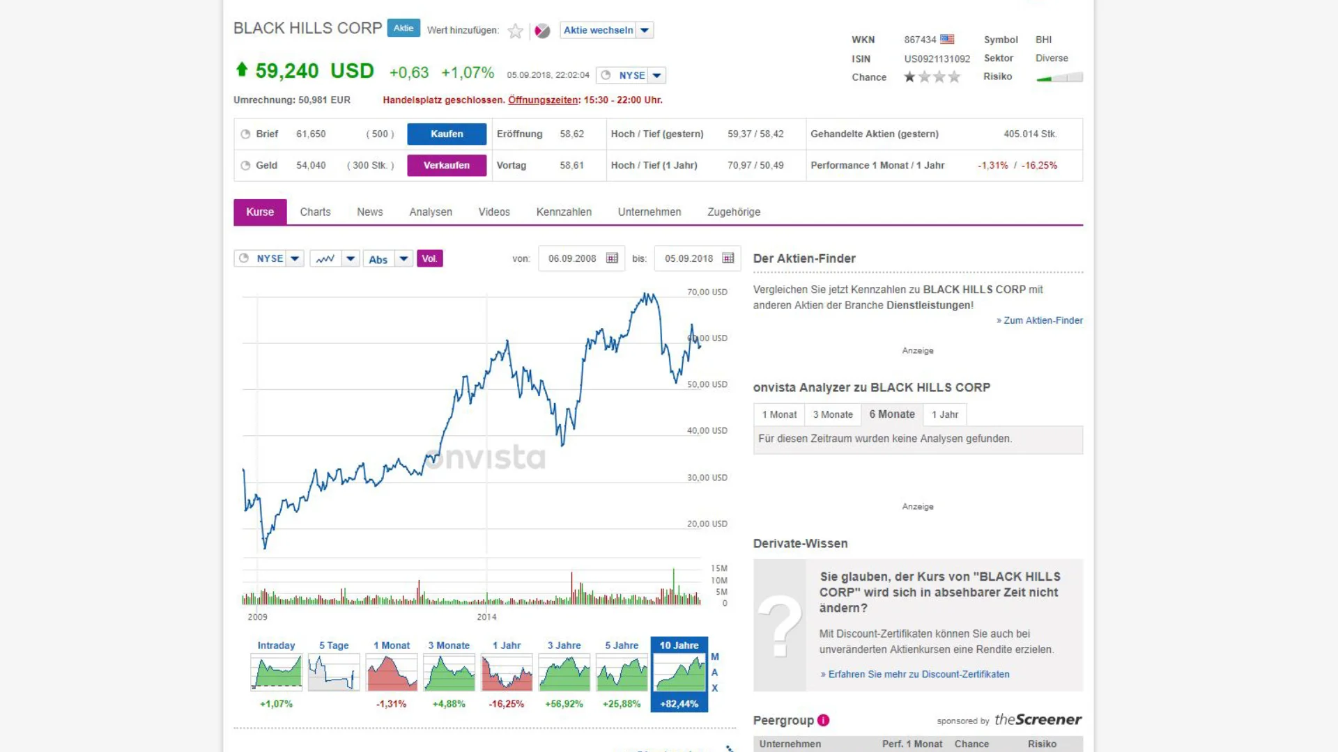 kurs-chart-black-hills.jpg