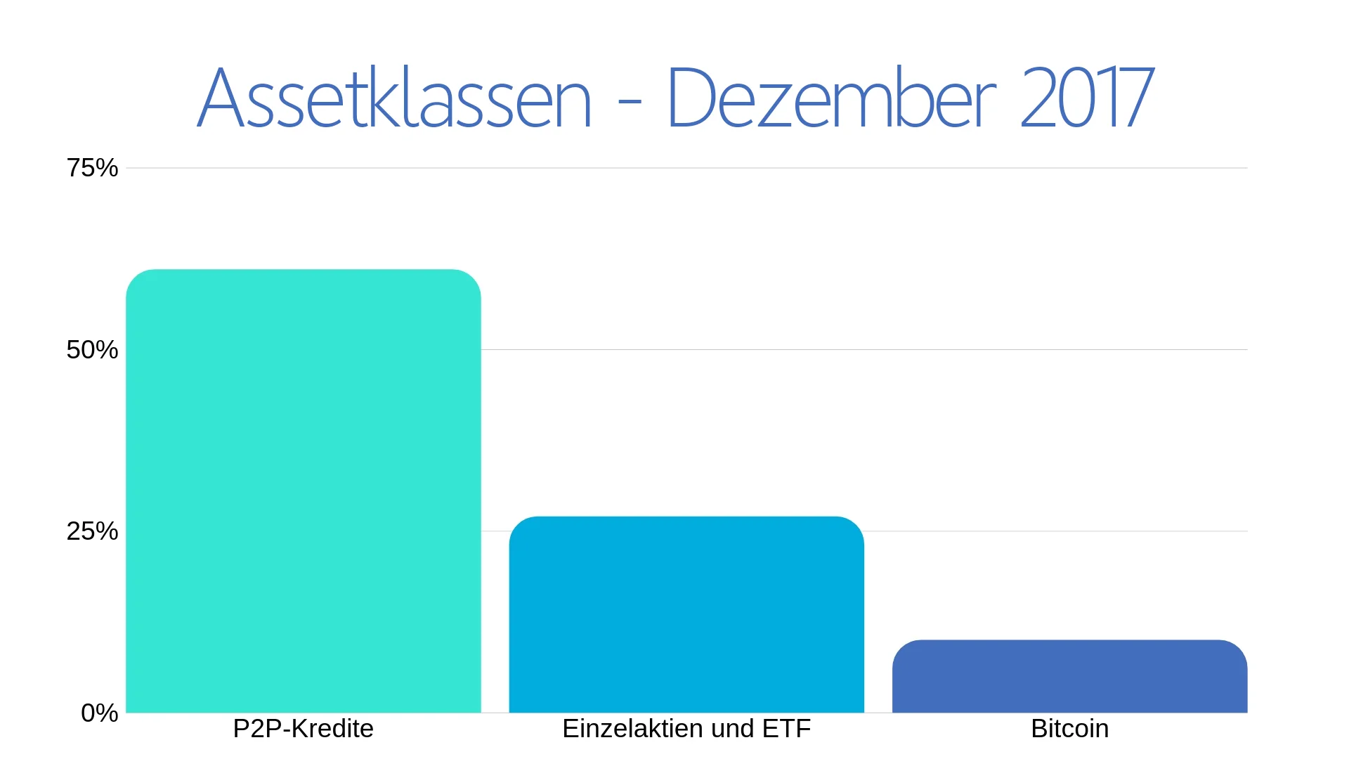 Assetklassen-Grafik-Dez-2017.jpg