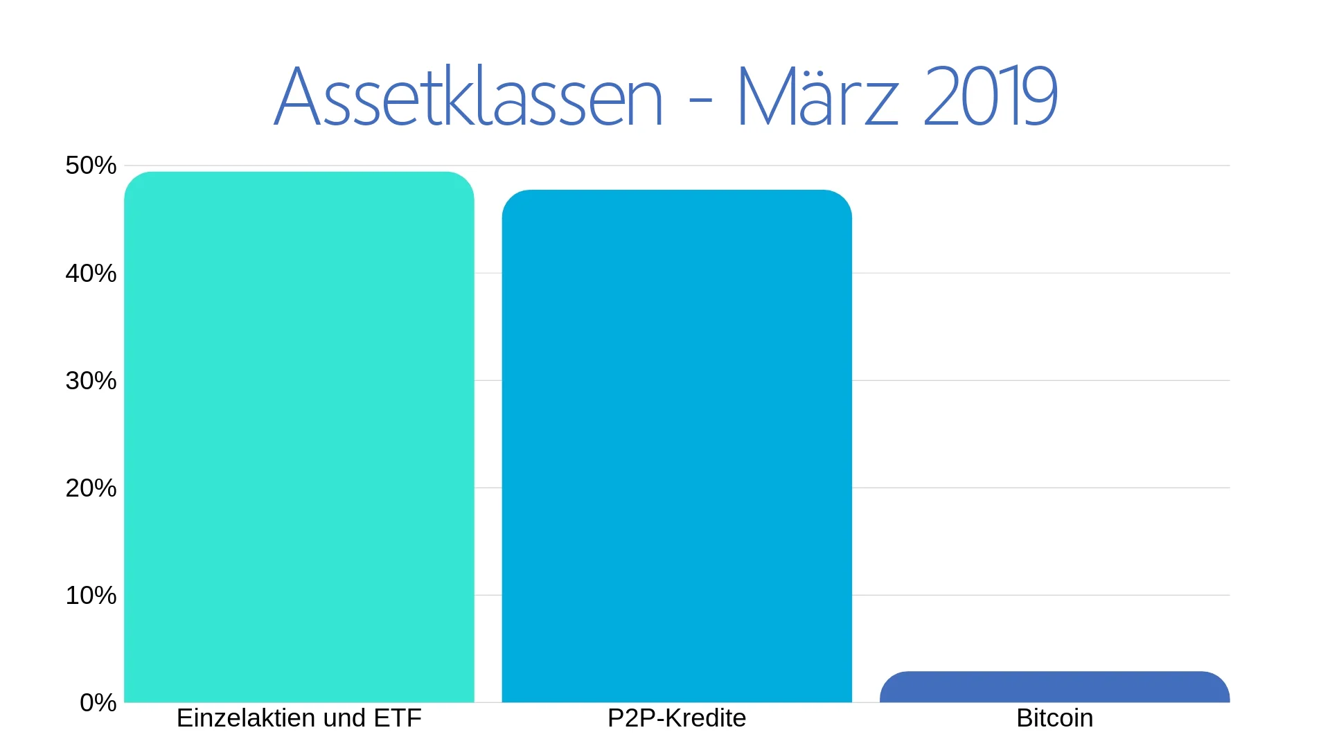 Assetklassen-Grafik.jpg