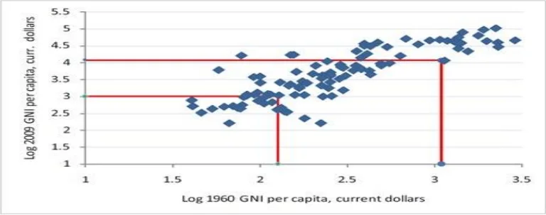 Source: Izovrsky (2011) 