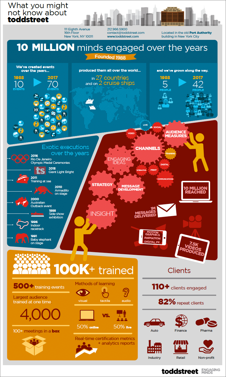 toddstreet_infographics1.png