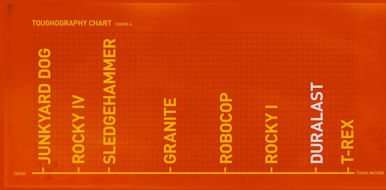 11_proven_tough_chart1.jpg