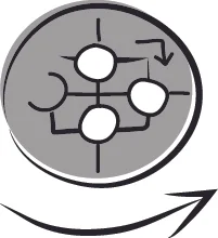 Core Groups