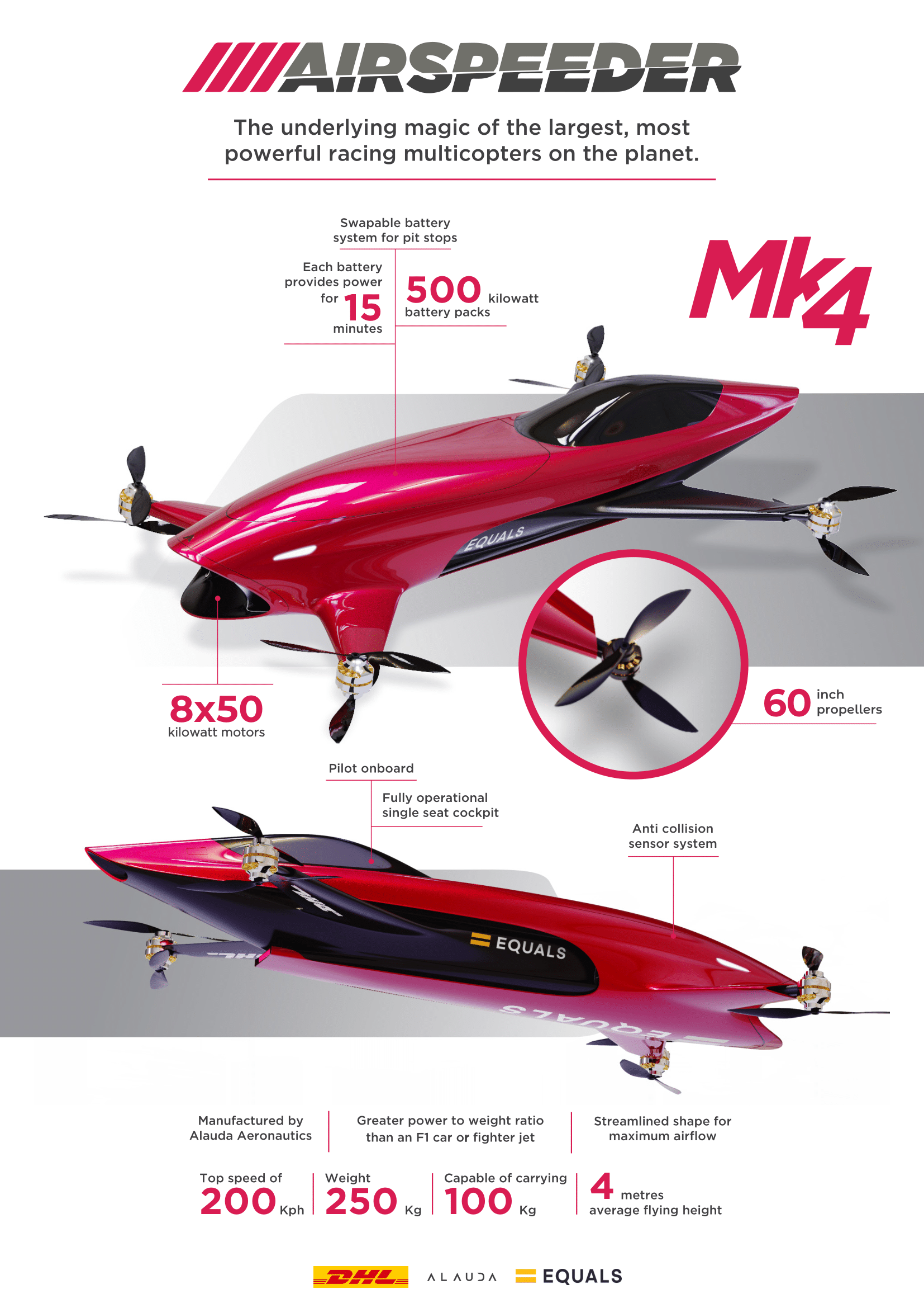 Airspeeder MK4 Infographic_revised-1.png