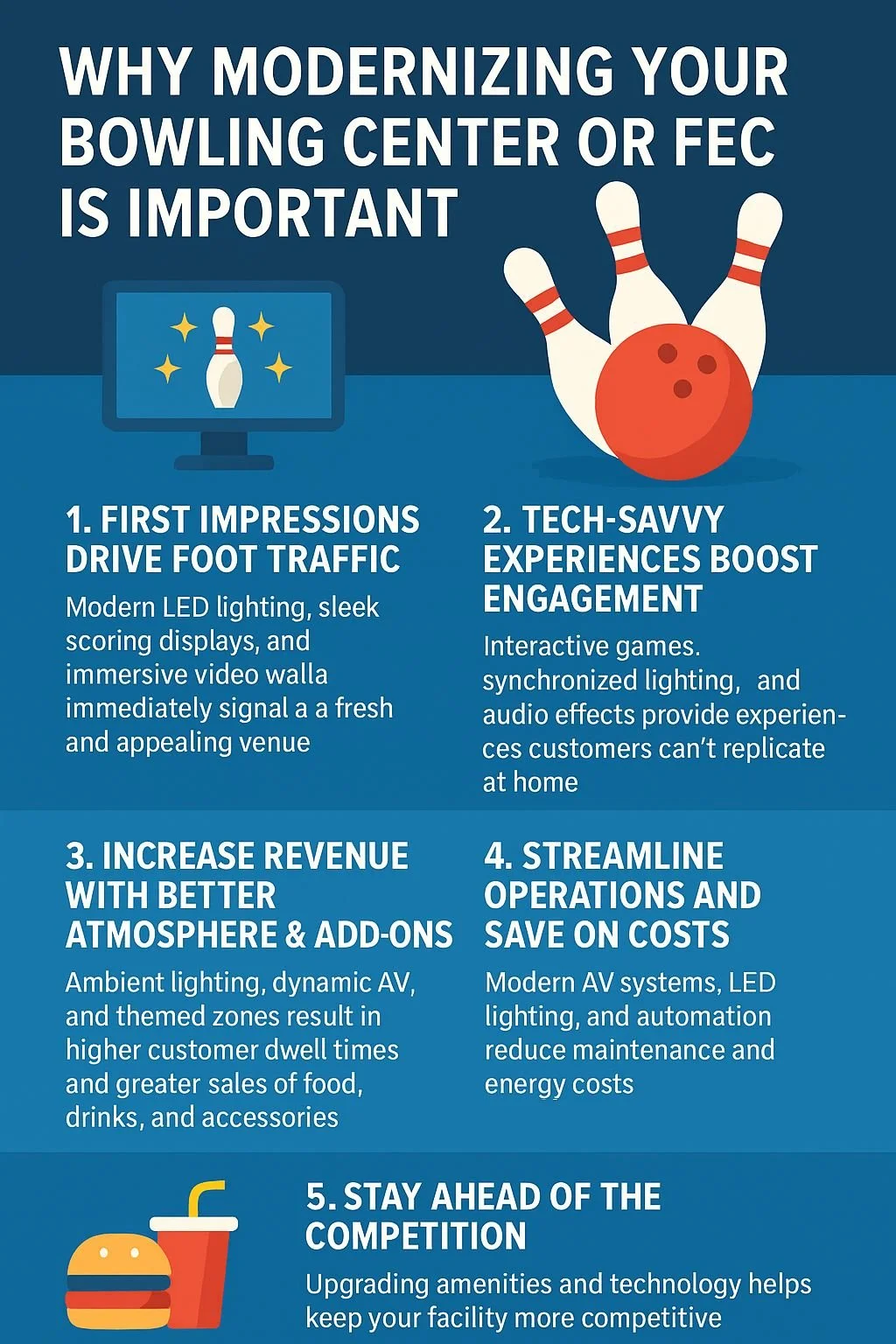 An infographic listing five reasons why modernizing a bowling center or FEC is important, with icons including a bowling pin, a monitor, a dome of a burger and drink, and text details for each point.