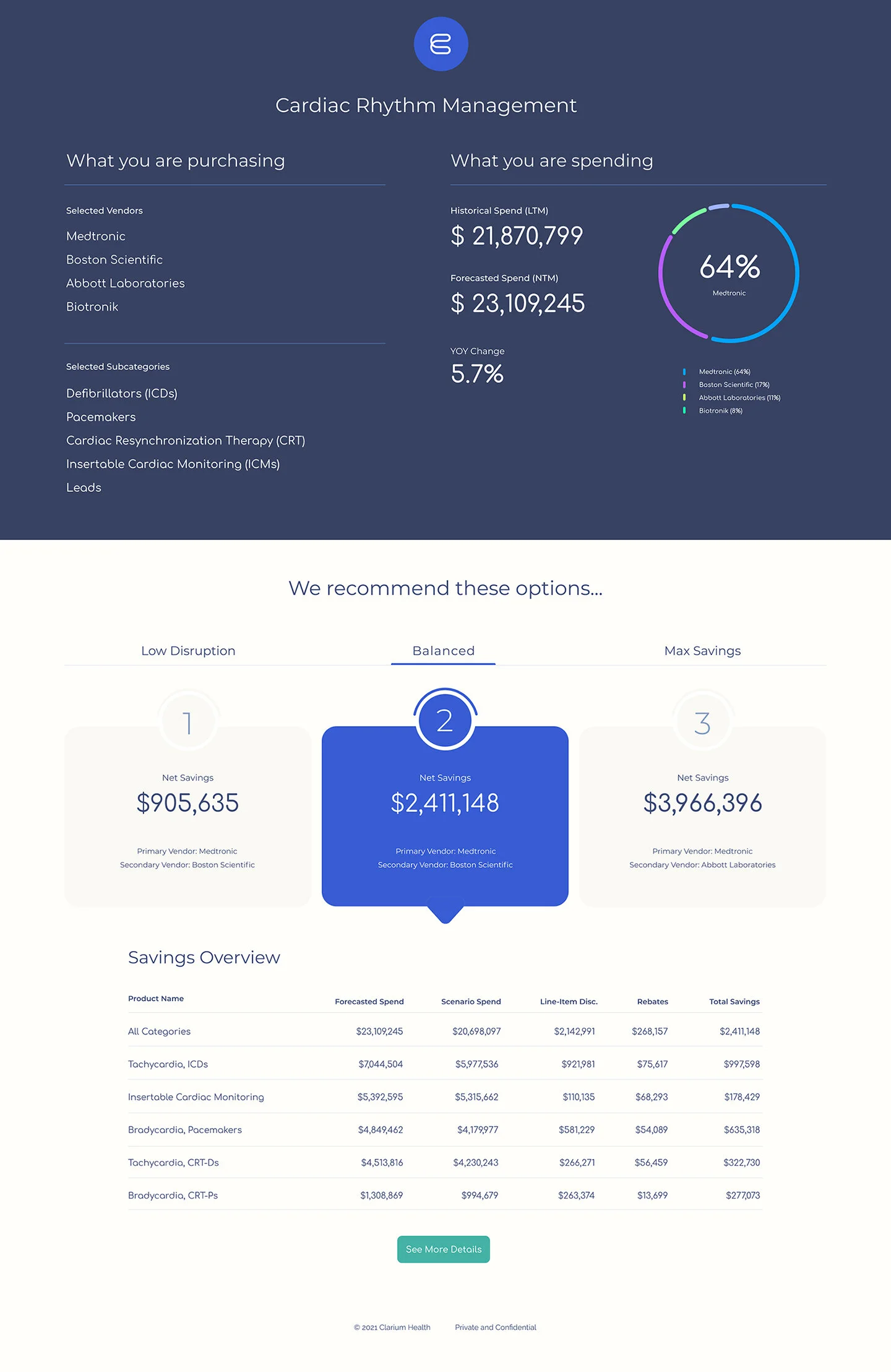 RFP Evaluation _ Digital View.jpg