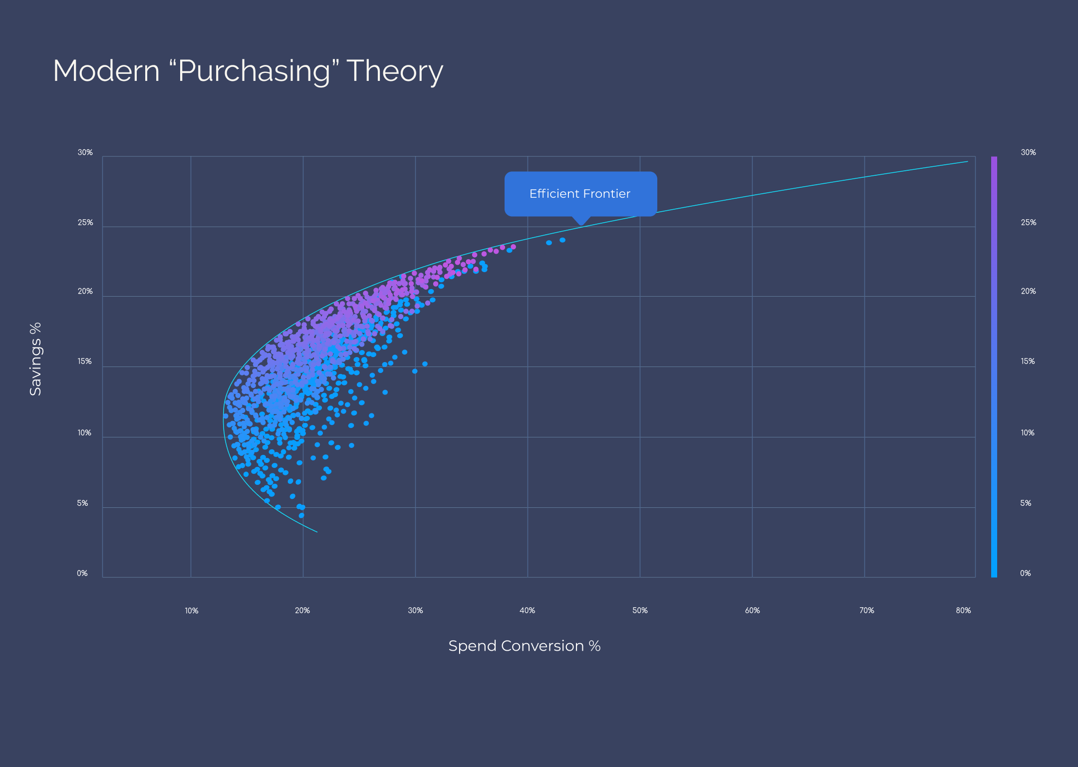 Purchasing Optimization.png