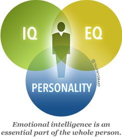 EQ_Personality_DecisionMaking.png