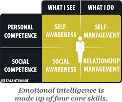 EQ_EmotionalIntelligence.png
